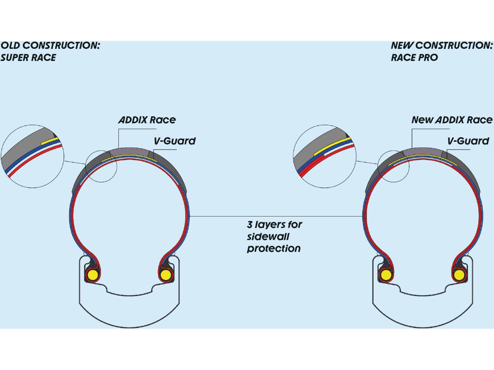 Schwalbe G-One RS Pro Addix Race / Race Pro V-Guard - 700C, transp. sidewall | Bild 6