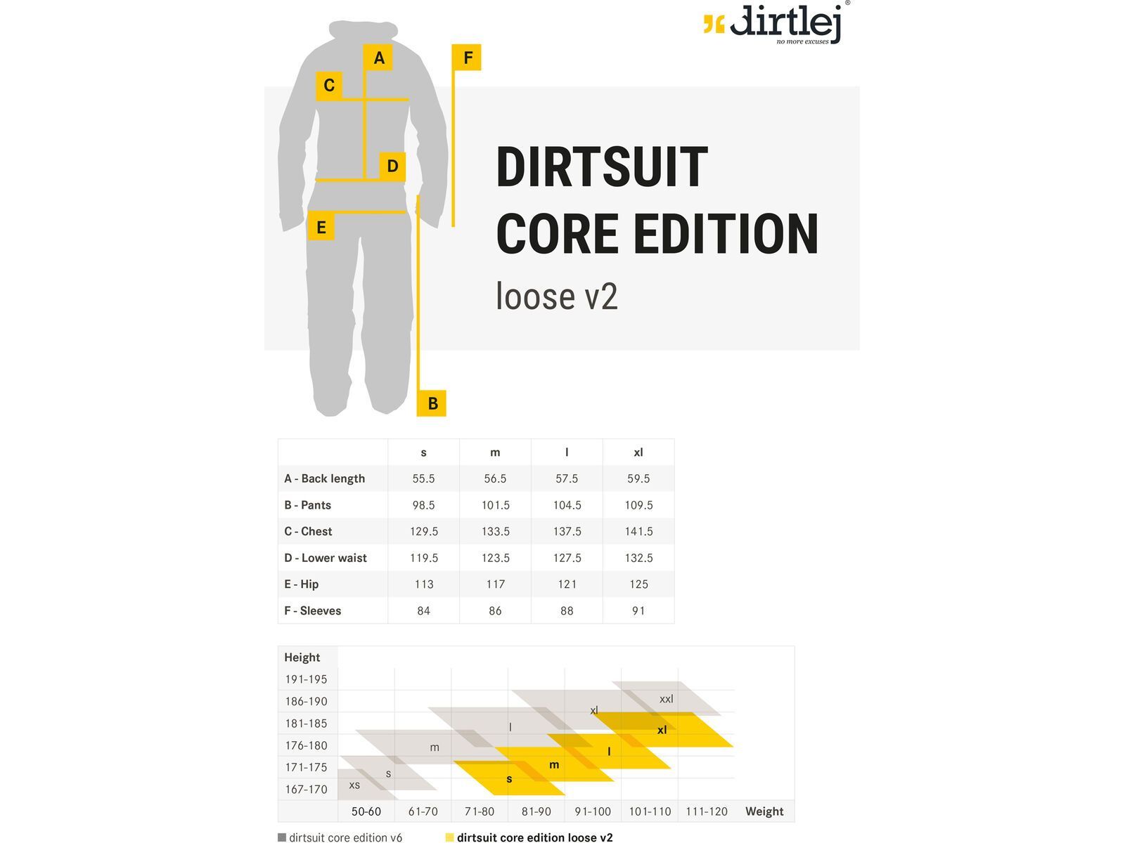 dirtlej DirtSuit Core Edition Loose Cut V2.0, graphite/honey | Bild 7