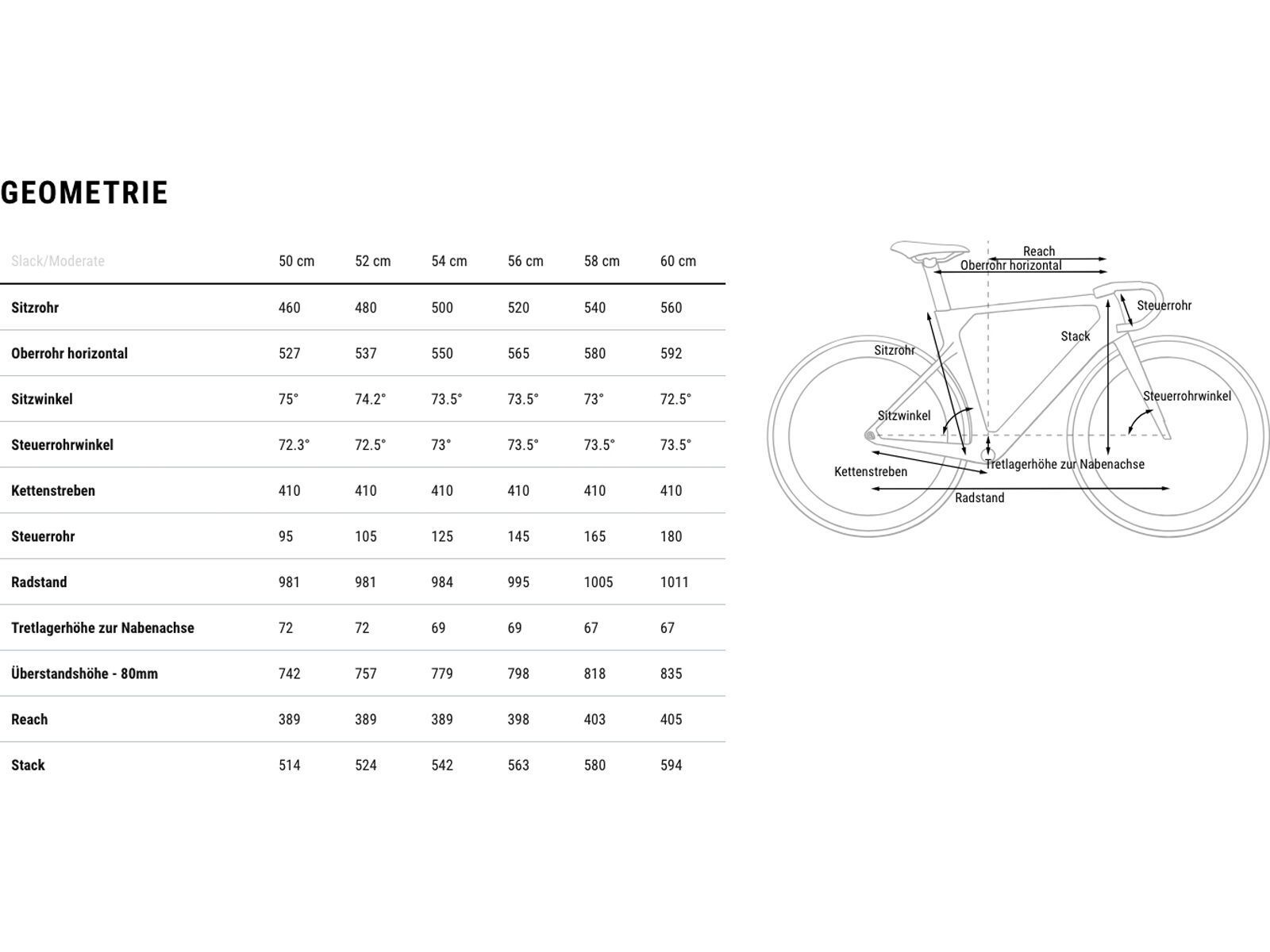 Cube Litening Aero C:68X SLX, seagrey´n´black | Bild 15