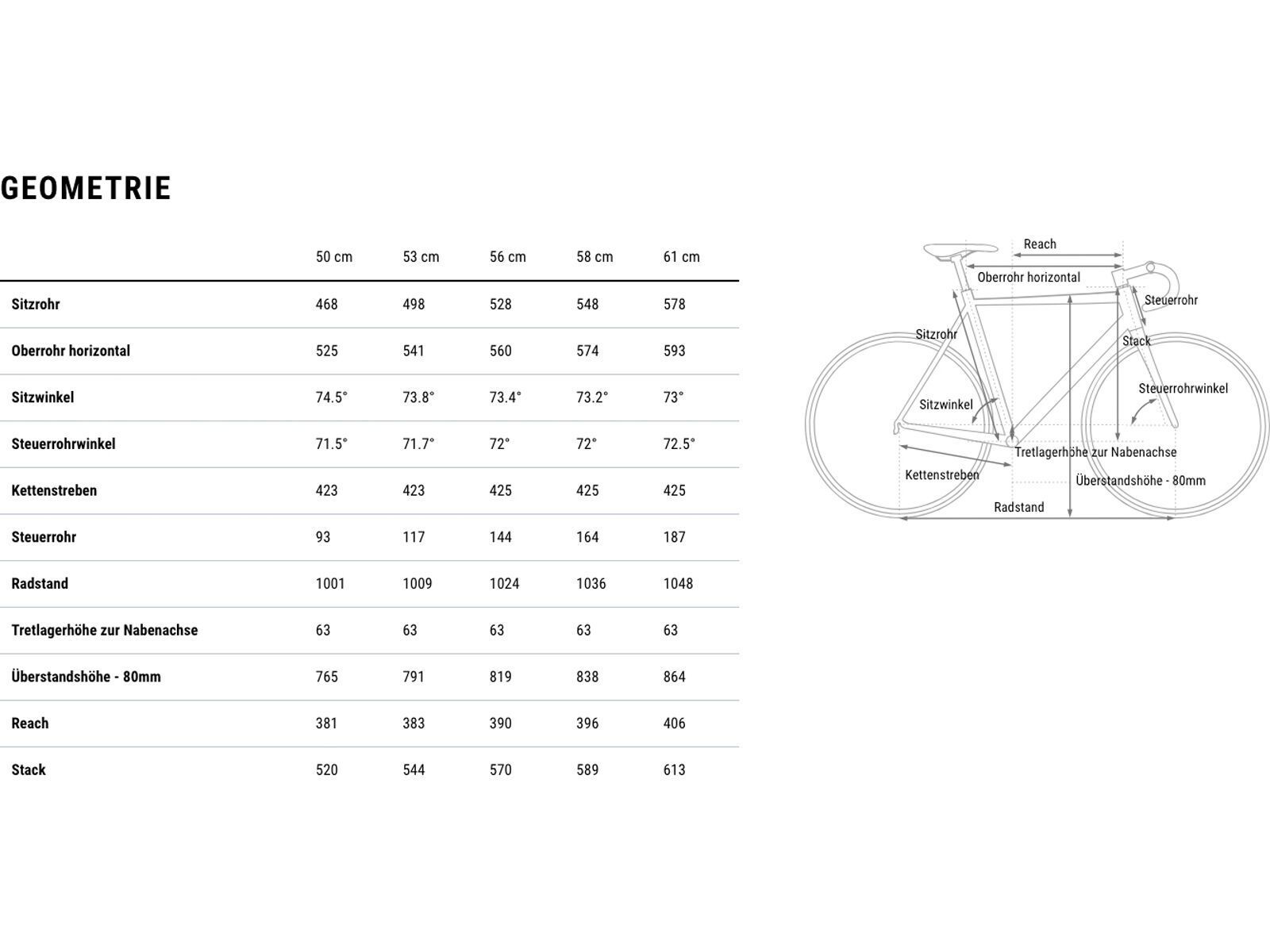 Cube Cross Race C:62 SLX, teamline | Bild 15