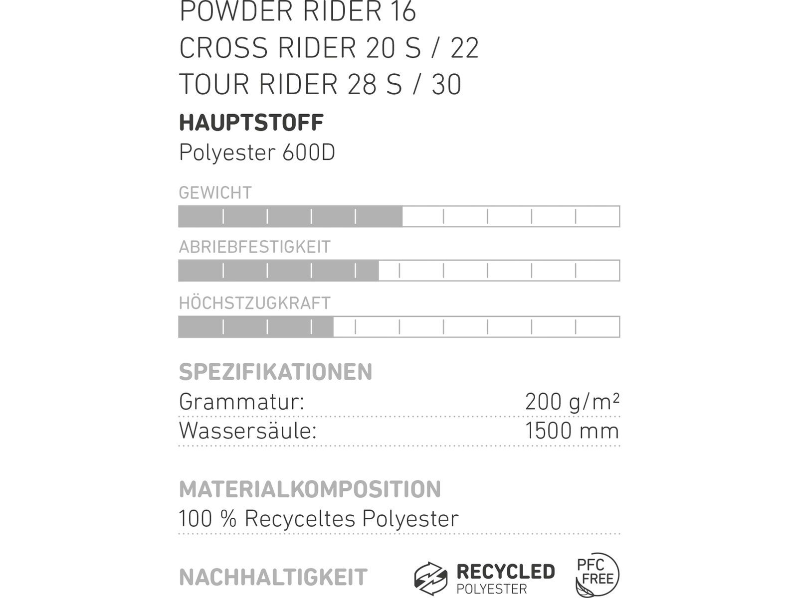 Ortovox Cross Rider 20 S, petrol blue | Bild 6