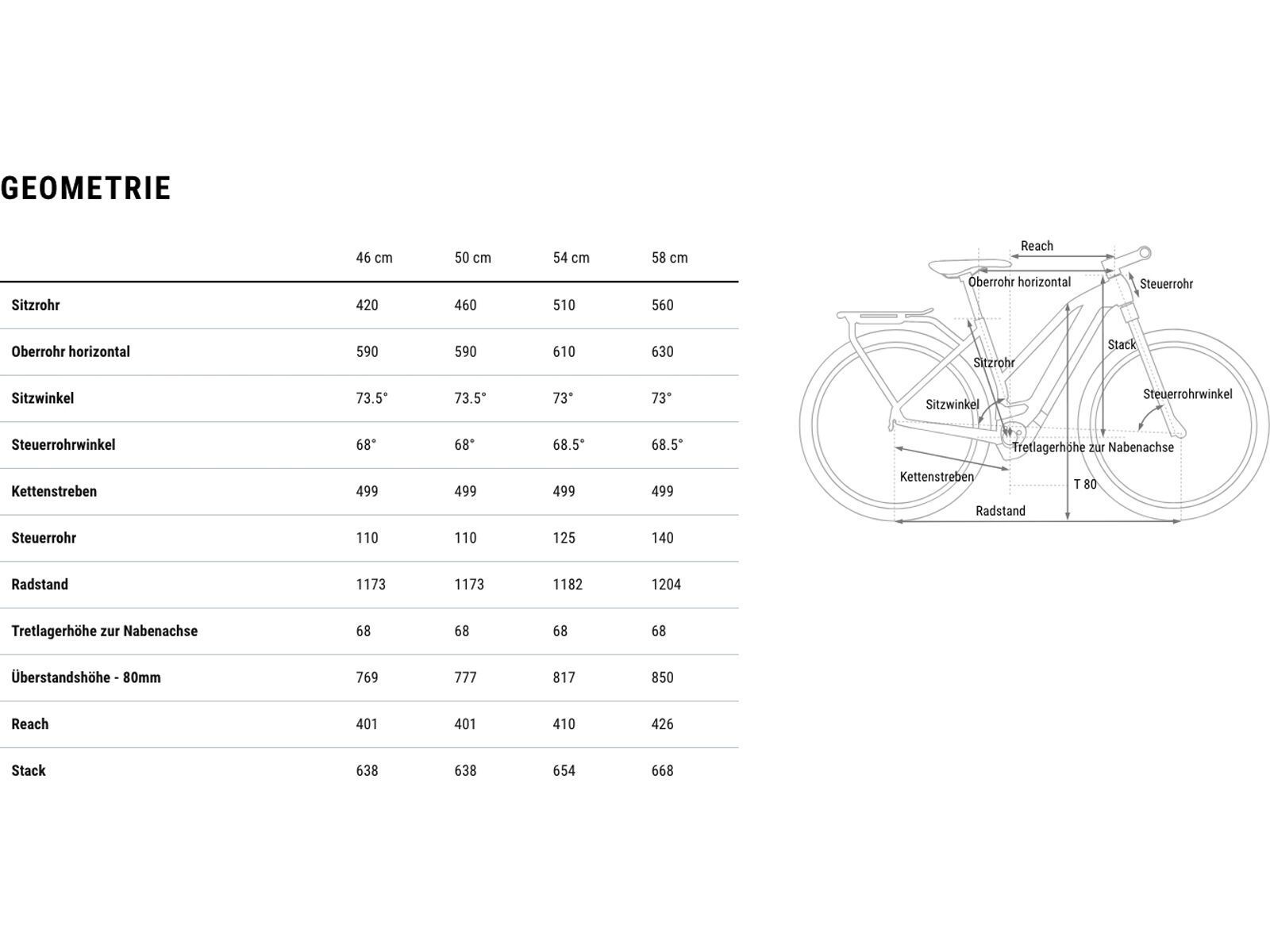 Cube Kathmandu Hybrid Comfort Pro 800 Trapeze, electricred´n´red | Bild 9