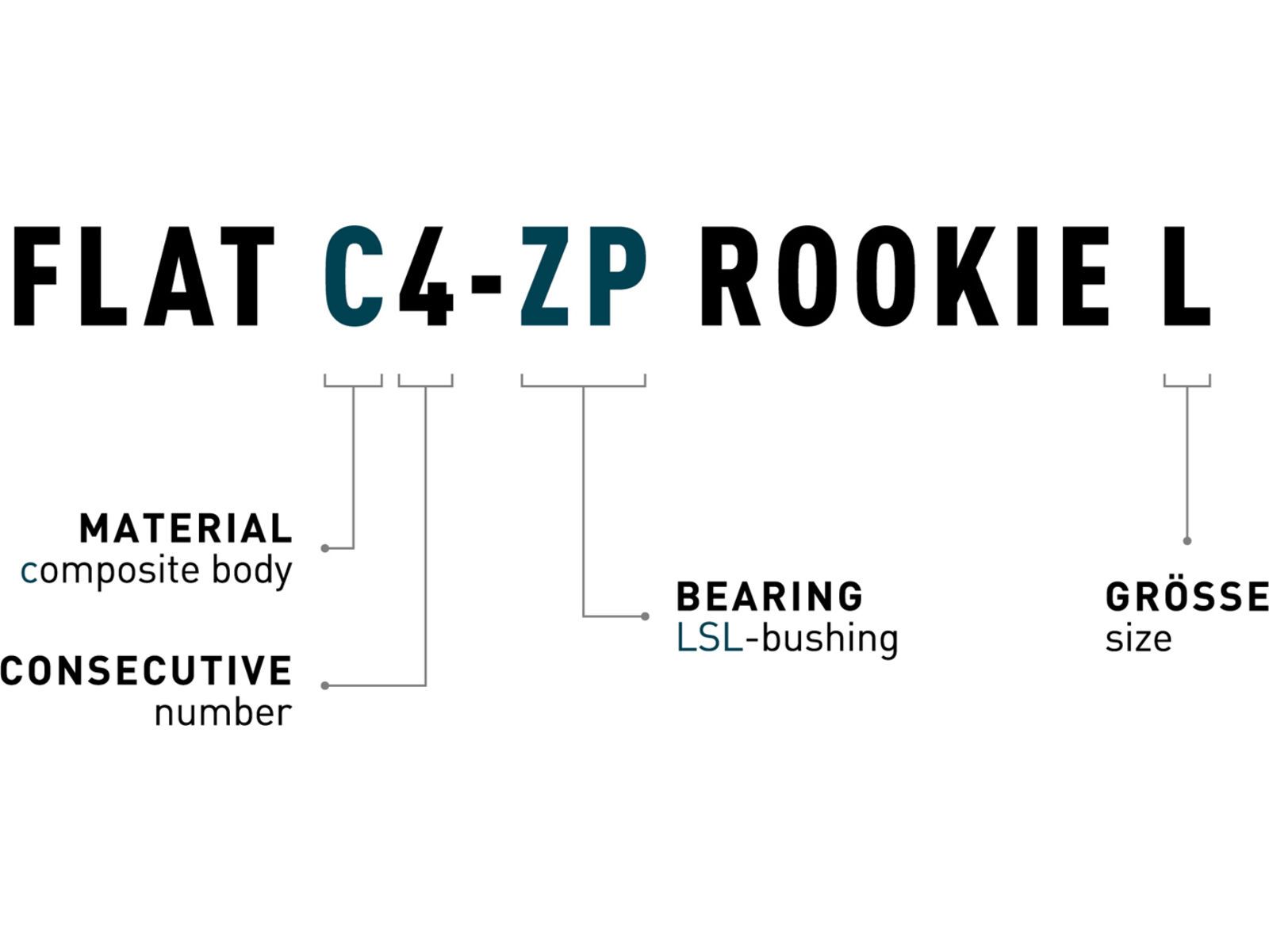 Cube Acid Pedale Flat C4-ZP Rookie L, black | Bild 4