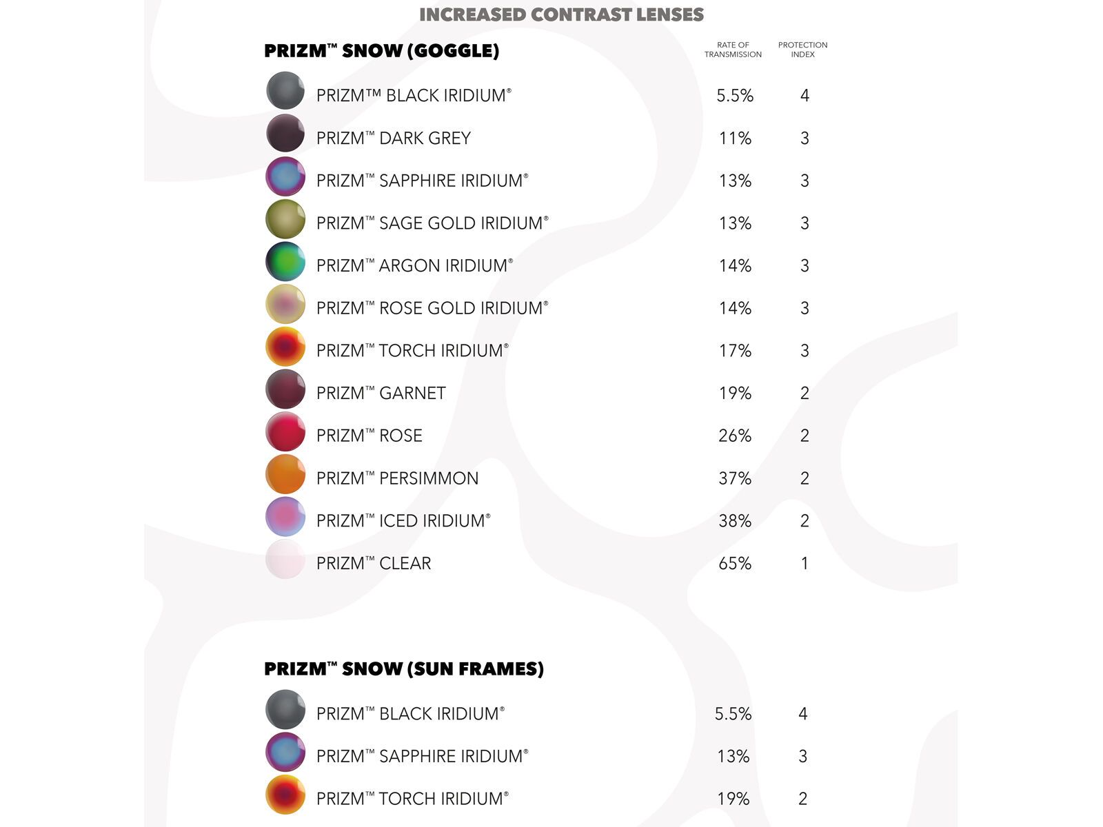 Oakley Line Miner L Replacement Lens, Prizm Snow Iced Iridium | Bild 7