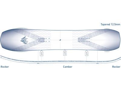 Jones Flagship - Bild 3