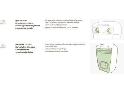 Vaude Urban Cargo Fahrradkorb Radtasche, black - Bild 7