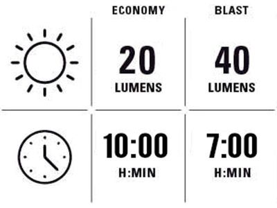 Lezyne Macro StVZO 500+ / Strip+ StVZO Rear Set, black - Bild 12