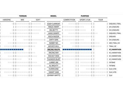 Schwalbe Racing Ralph Evo Addix Speed Super Race - 29 Zoll, transp. sidewall - Bild 4