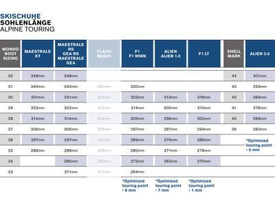 ***2. Wahl*** Scarpa F1 Women anthracite/aqua - Bild 8