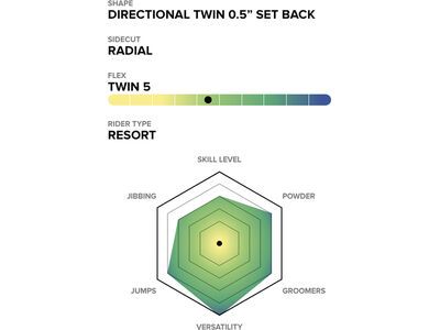 Capita Outerspace Living - Bild 2