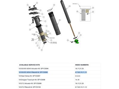 OneUp Components V3 Dropper Rebuild Kit - Bild 2