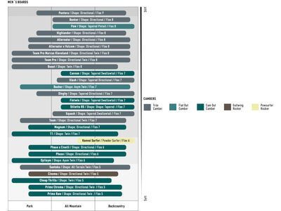 Nitro T1 Mid-Wide - Bild 14