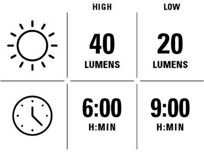 Lezyne Radar StVZO Rear - Bild 4