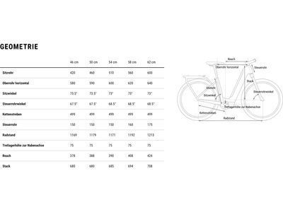 Cube Kathmandu Hybrid Comfort Pro 800 Easy Entry, azure´n´black - Bild 10