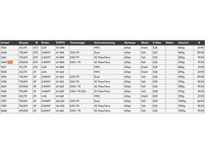 Maxxis Forekaster [Gen.2] Dual EXO WT TR - 27.5 Zoll - Bild 5