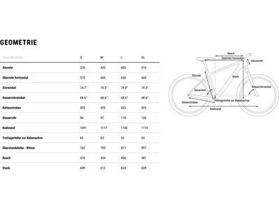 Cube Phenix C:68X SLT, teamline - Bild 10