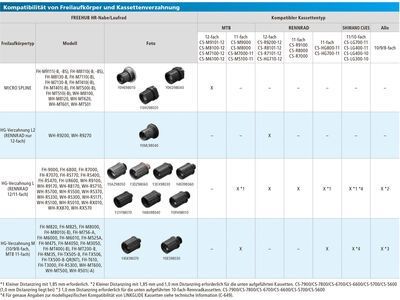 Shimano CS-HG710-12 - 12-fach - Bild 3