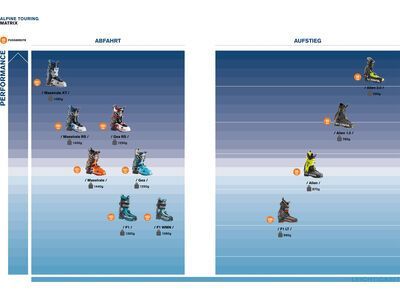 ***2. Wahl*** Scarpa F1 Women anthracite/aqua - Bild 7