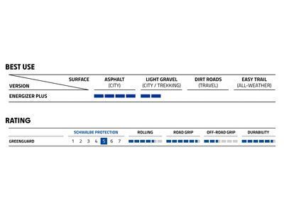 Schwalbe Energizer Plus Performance Addix E GreenGuard - 28 Zoll, black-reflex - Bild 4