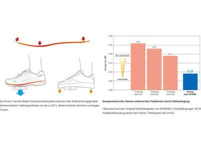 Shimano SH-ET701, black - Bild 7