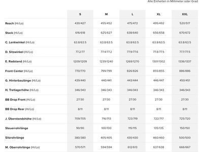 Santa Cruz Nomad C / 90 / MX, matte black - Bild 10