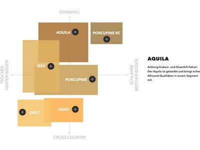 Onza Aquila TRC - 29 Zoll, black - Bild 4