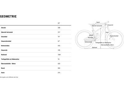 Cube Stereo 240 One, actionteam - Bild 7