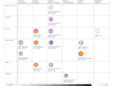 POC Fovea, Clarity Hi. Intense Partly Sunny Blue / blixten - Bild 5