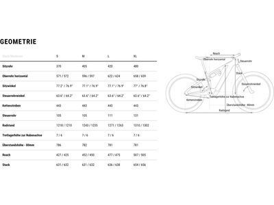 Cube AMS Hybrid 177 C:62 TM 600X, reedgreen´n´matrix - Bild 15