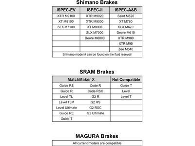 Wolf Tooth ShiftMount I-Spec EV / I-Spec II - Bild 4