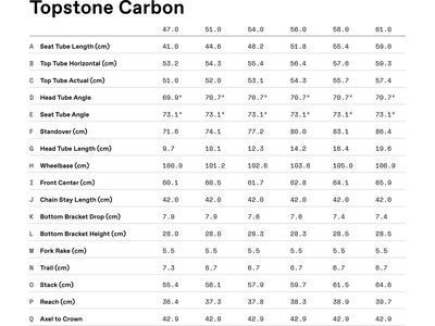Cannondale Topstone Carbon 3 GRX 2x, orange slice - Bild 9