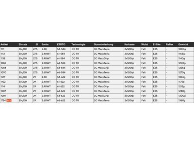 Maxxis Minion DHR II 3C MaxxGrip DD WT TR - 29 Zoll - Bild 4