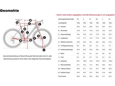 Trek Domane SLR 7 AXS Gen 5, serpentine - Bild 7