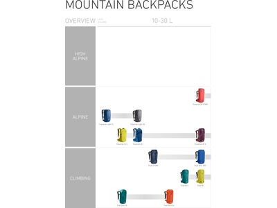 Ortovox Trad 26 S, black raven - Bild 10