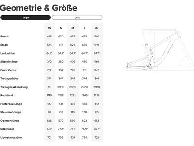 Santa Cruz Bronson C / R / MX, sockeye sal - Bild 3
