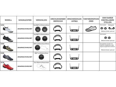 Shimano SH-XC502 Women XC, gray - Bild 7