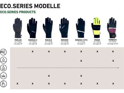 Roeckl Rosegg 2 GTX, alpine blue - Bild 4