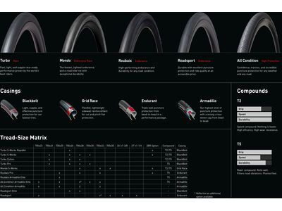 Specialized Turbo Pro T5 - Bild 3