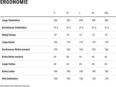 Cube Reaction Hybrid Pro 800 Allroad 29, dustyolive´n´gold - Bild 7