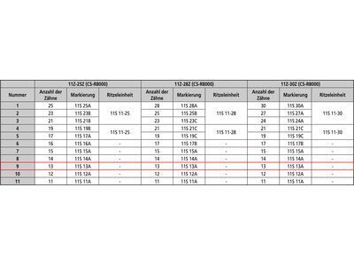 Shimano Ritzel für Ultegra CS-6800 mit integriertem Distanzring - Bild 8