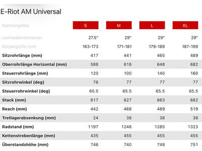 Ghost E-Riot AM AL Universal 27.5, dark grey/black - matt - Bild 27