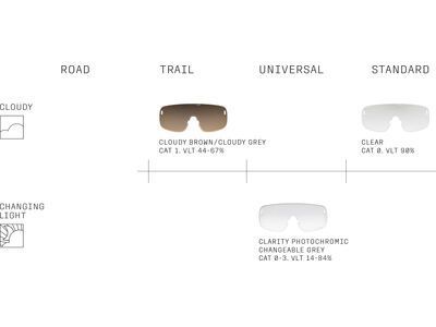 POC Devour Sparelens, Clarity Trail/Cloudy Brown - Bild 2