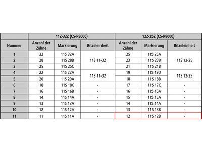 Shimano Ritzel für Ultegra CS-6800 mit integriertem Distanzring - Bild 3