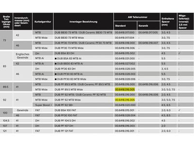 SRAM DUB PressFit BB92 Bottom Bracket - 89.5/92 mm MTB Wide - Bild 2