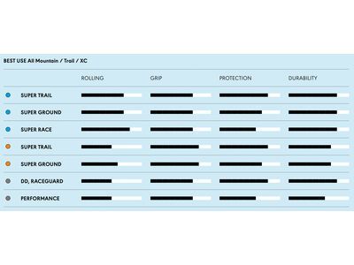 Schwalbe Nobby Nic Evo Addix SpeedGrip Super Ground - 29 Zoll, bronze sidewall - Bild 4