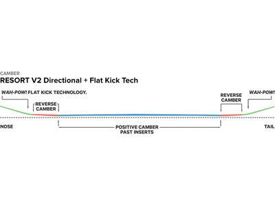 Capita Mercury Wide - Bild 3