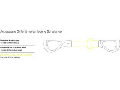 Ergon GC1 BioKork - Rohloff/Nexus - Bild 4