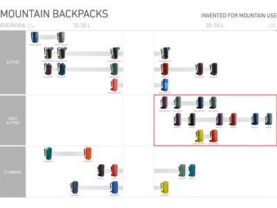 Ortovox Peak Light 30 S, black raven - Bild 8