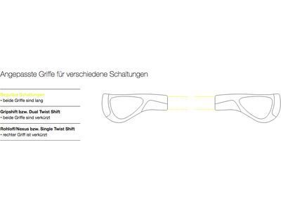Ergon GP1 Evo Small - Bild 6