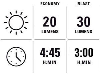 Lezyne Micro StVZO 300+ / Zecto StVZO Rear Set, black - Bild 10